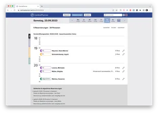 Tagesansicht mit allen Reservierungen